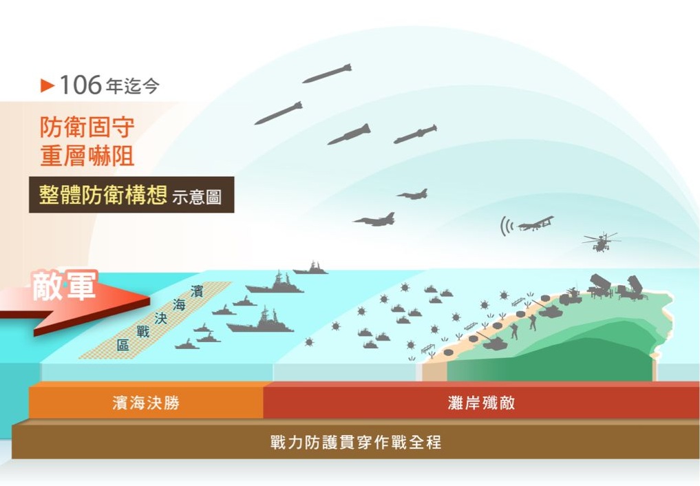  守護台灣，防衛固守、濱海決戰為整體防衛構想。 圖：翻攝108年國防報告書 