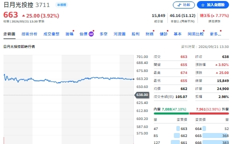 AI產業鏈營收續創高 法人點名漲多不追 拉回布局名單來了