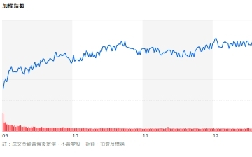 台股狂飆500點「幾家歡樂幾家愁」 個股分化掌握「一關鍵」