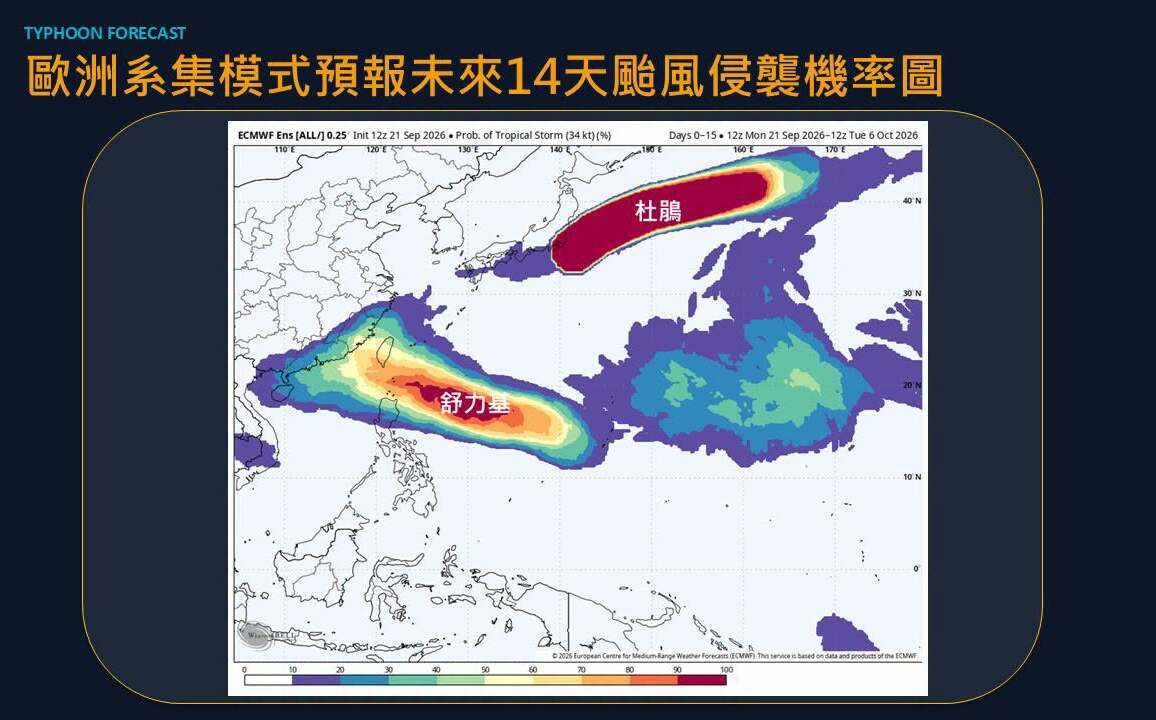 (影)準「舒力基」最快9/24成颱!歐洲、AI預估路徑分歧 不排除登陸台灣