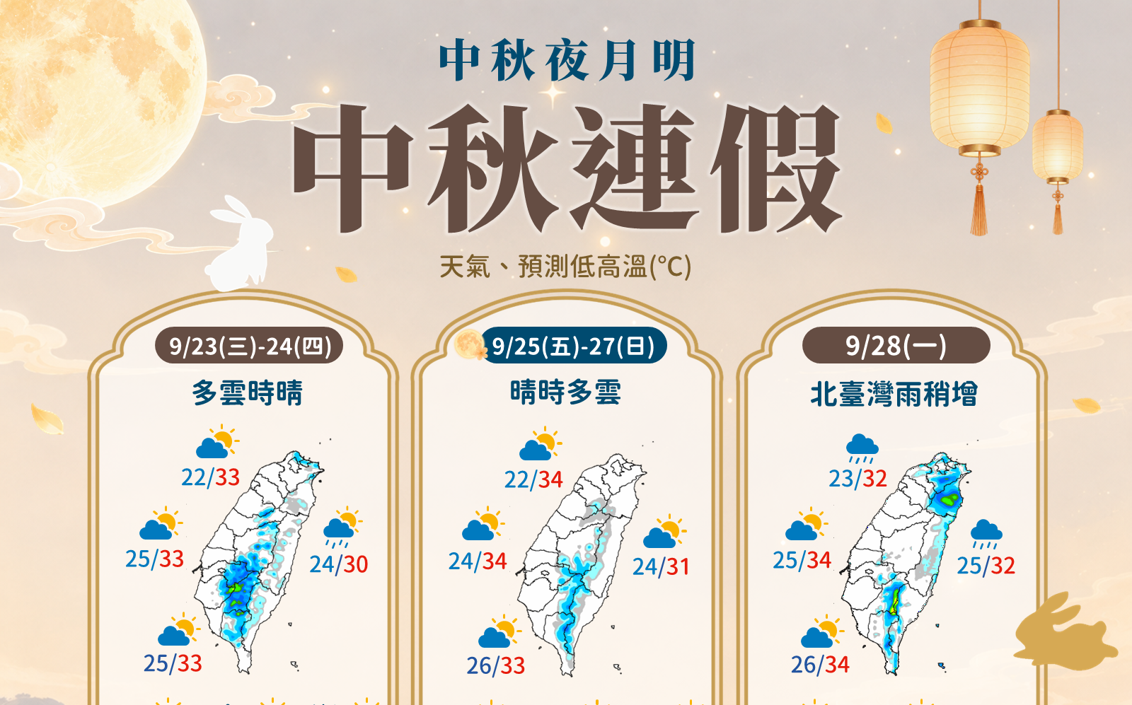 準「舒力基」最快3天成中颱!中秋連假天氣一圖看