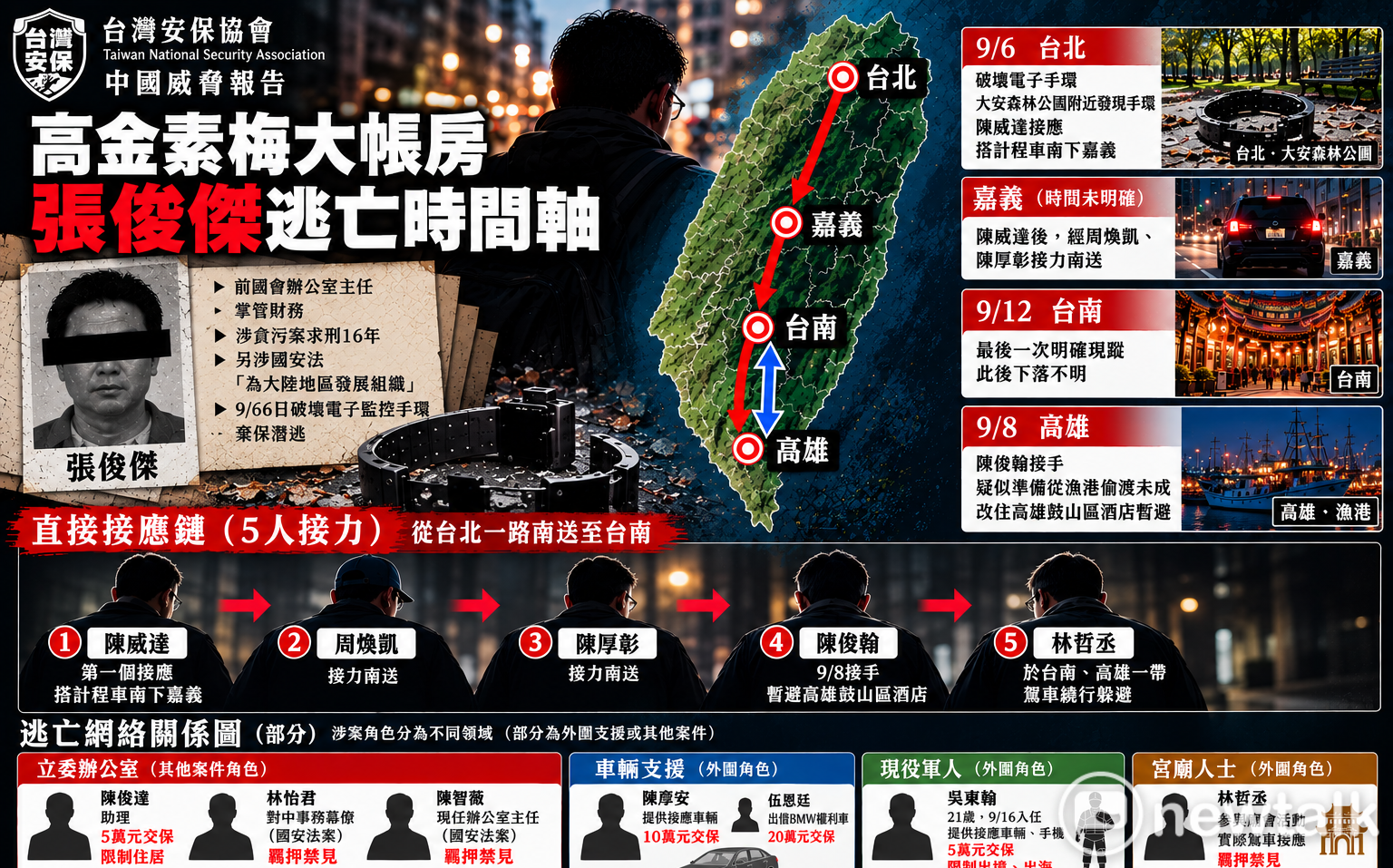 「立委辦公室、黑幫、宮廟、軍人是一組的」 安保協會揭張俊傑逃亡背後網絡 | 政治 | Newtalk新聞