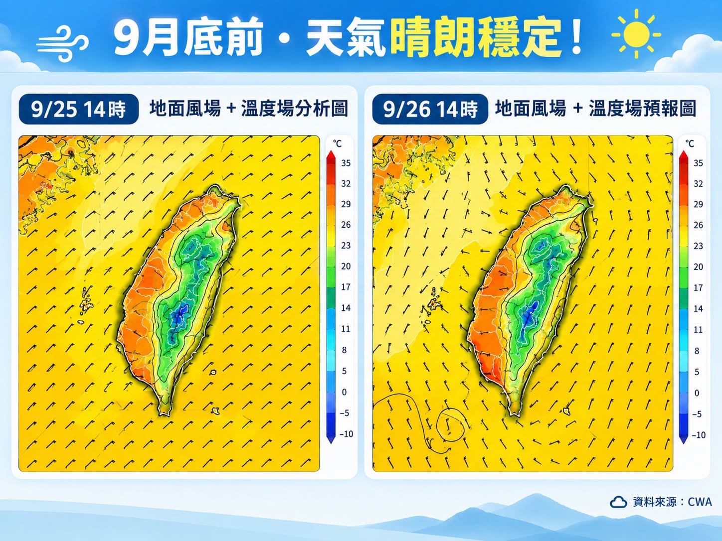 中秋連假秋老虎發威 9月底前晴朗穩定