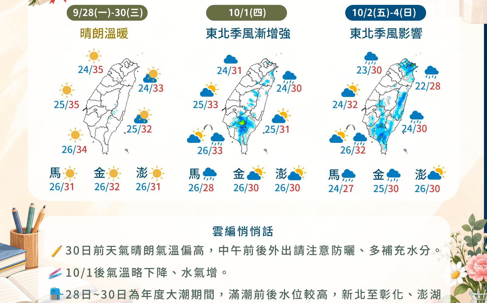 好天氣倒數!舒力基颱風明晚減弱 10/1東北季風報到2區轉雨