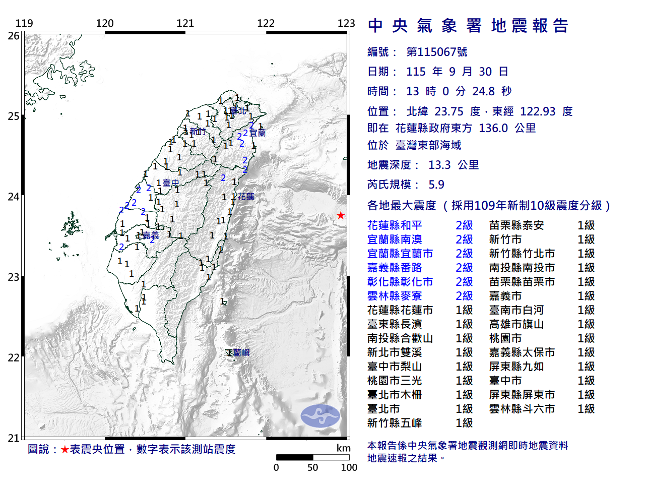 快訊》13:00臺灣東部海域發生規模5.9有感地震 5縣市有感 最大震度2級