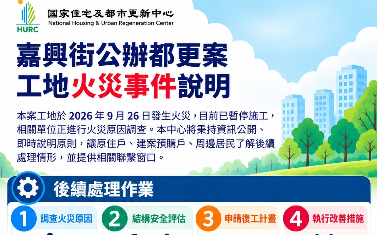大安嘉興街案工地火警 國家住都中心督導後續處理