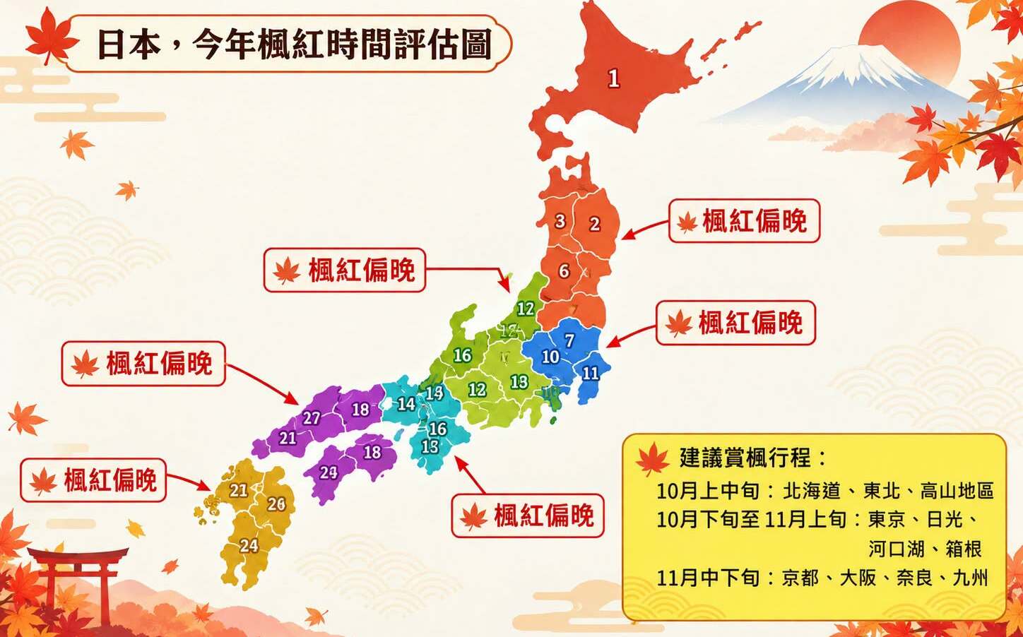 日本賞楓注意!今年楓紅時間大洗牌 各地最佳觀賞時間一次看