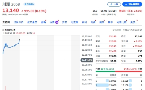 蘇元和觀點》「兩根鐵」翻身萬元股!川湖一條滑軌揭開台灣製造底氣