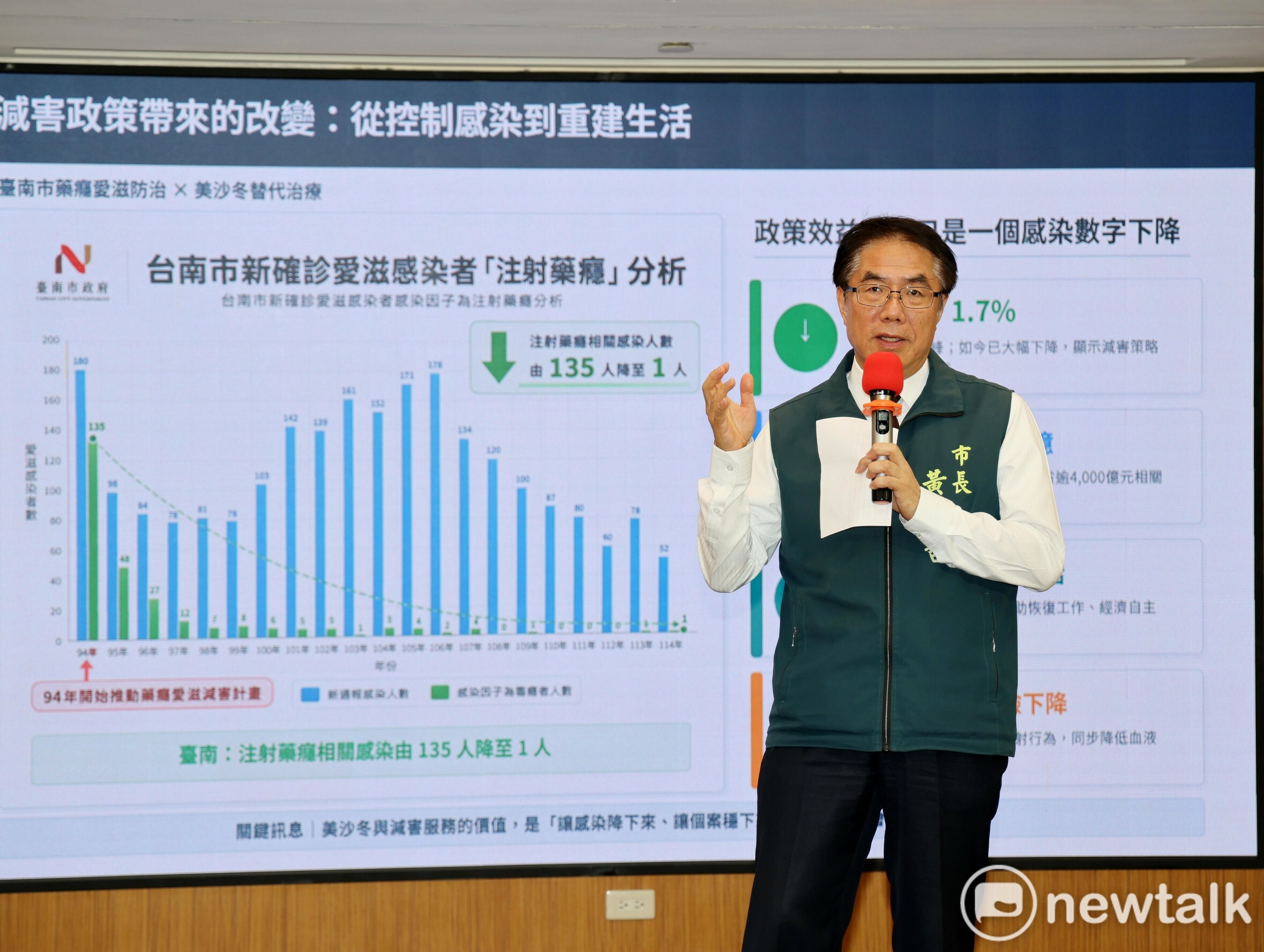 台南推藥癮減害政策21年有成 黃偉哲籲回歸公衛醫療專業勿為政治污名化