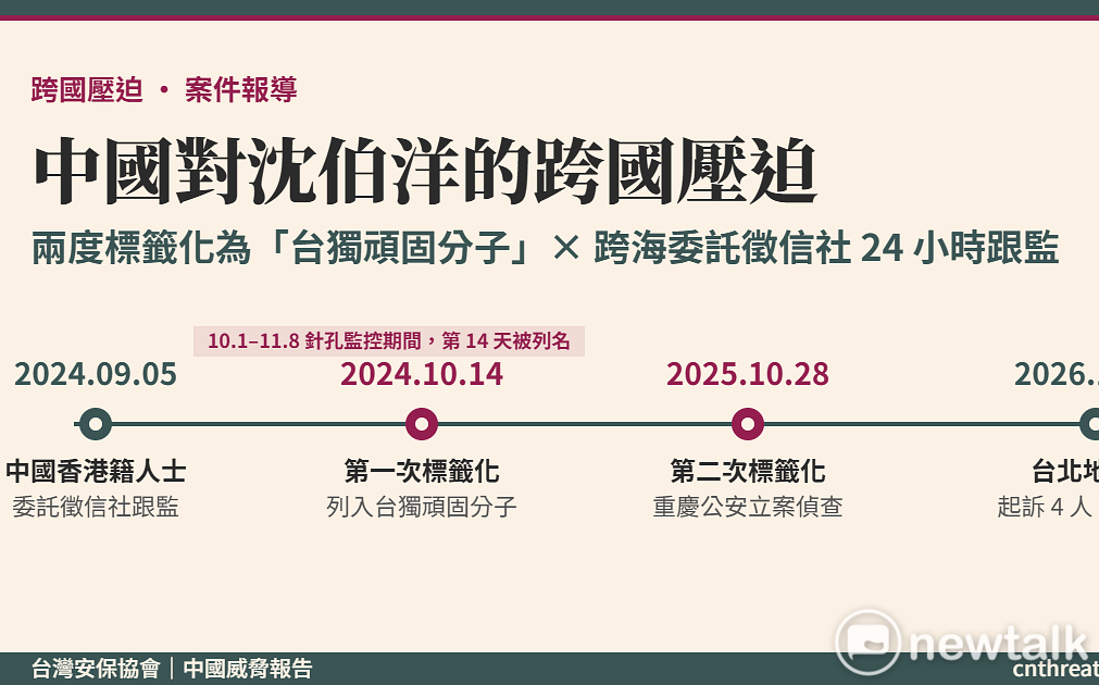 安保協會揭沈伯洋遭跨國壓迫全時序!中國兩度貼「台獨」標籤 港人36萬買通徵信社跟監妻女
