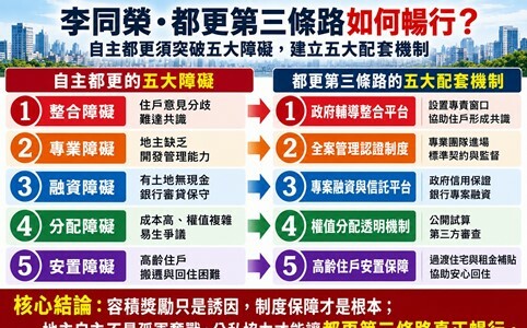 都更第三條路如何暢行?李同榮:自主都更的五大障礙與五大突破