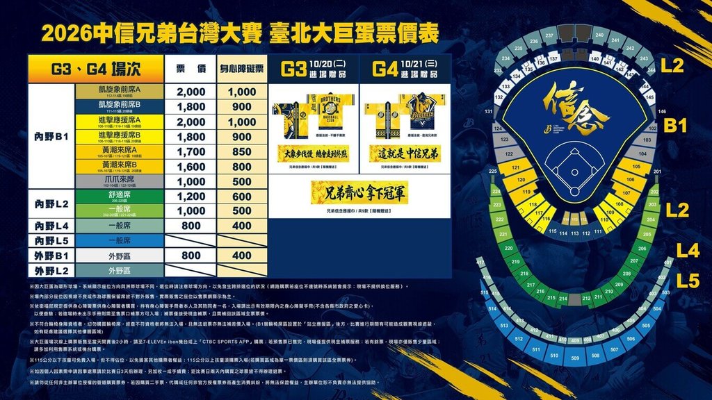 兄弟台灣大賽主場票10/15起陸續開賣 最貴票價2000元