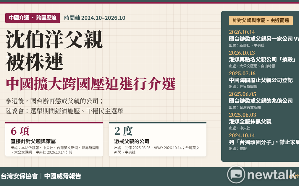 中國介選鎖定沈伯洋父親!安保協會揭「港媒抹黑、國台辦制裁」時間軸 家族企業二度遭懲戒
