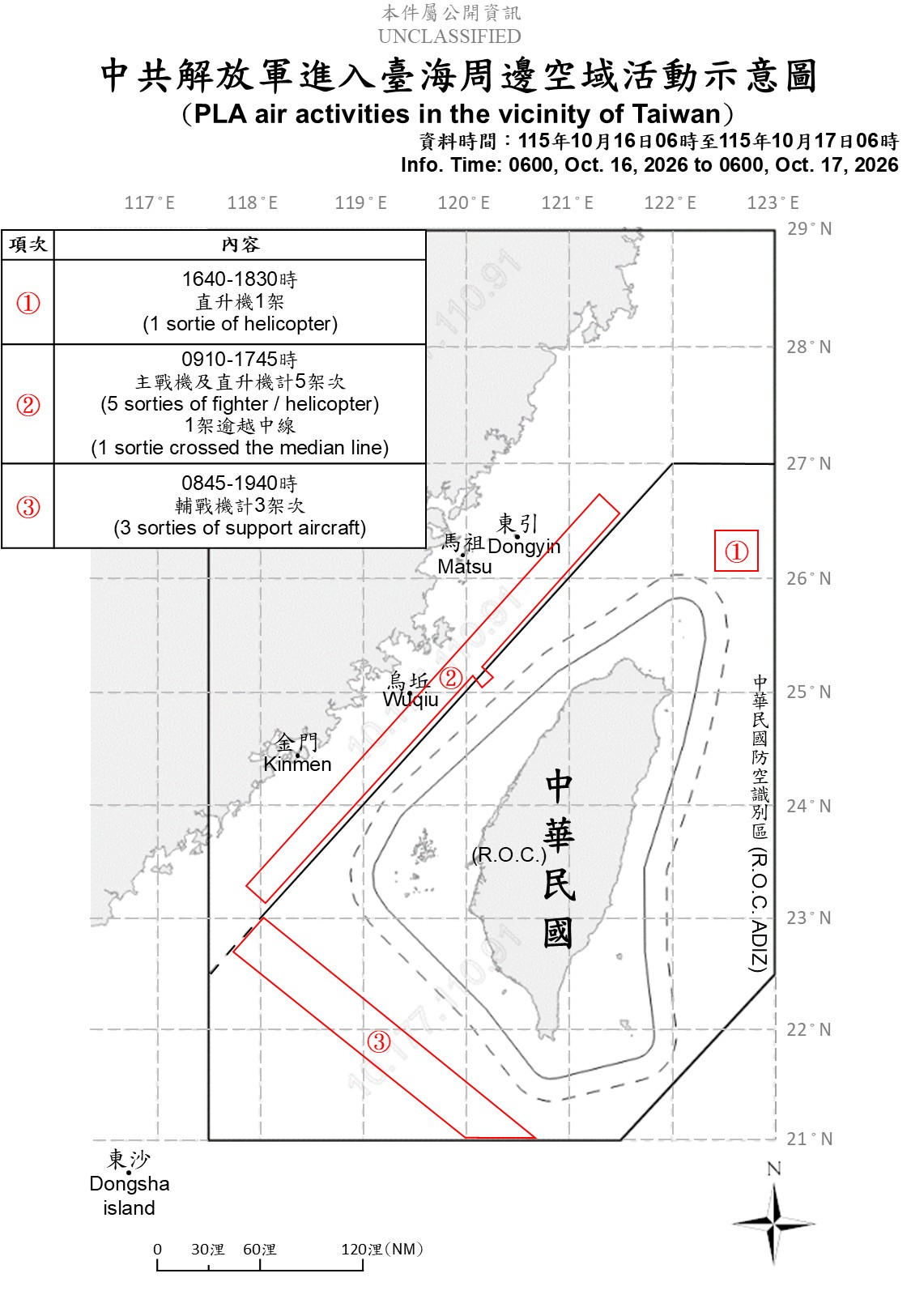 中共23機艦船台海周邊活動 國軍嚴密掌握應處