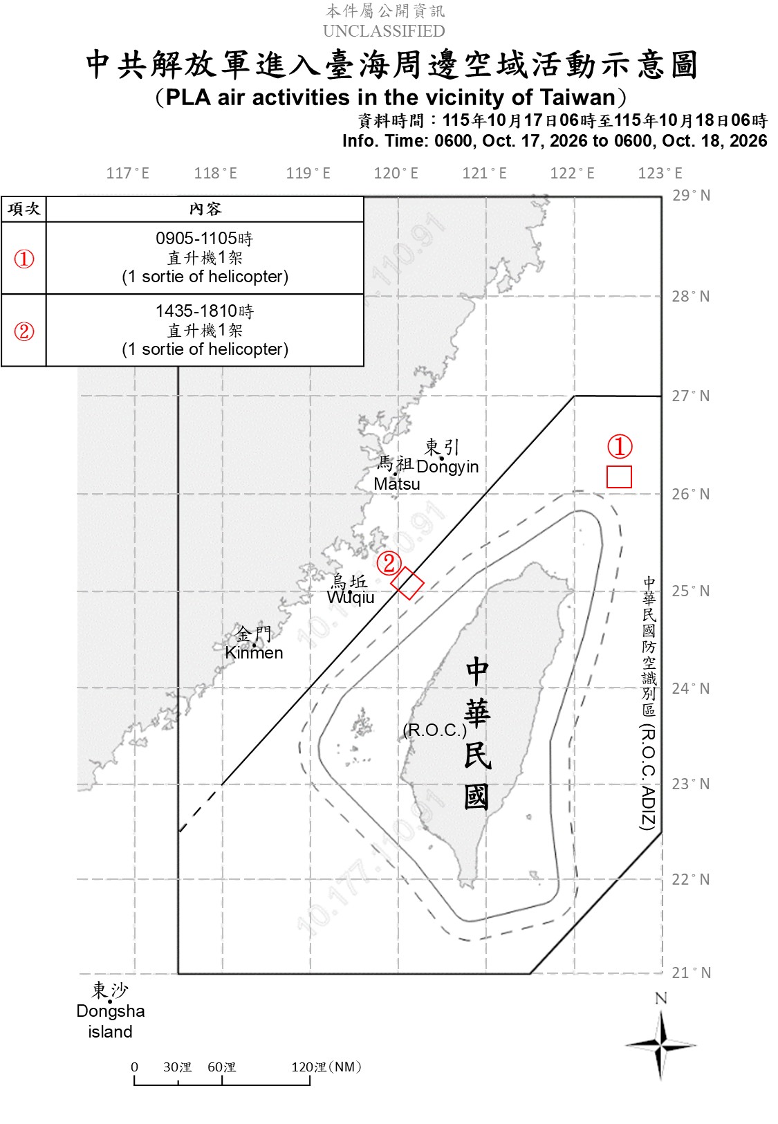 共機2架次逾越台海中線!共艦5艘、公務船9艘持續擾台 國軍嚴密監控