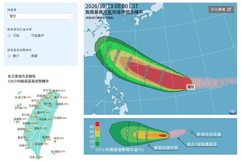 強颱薔琵恐成今年風王!最快週三晚發海警 對台風雨影響曝