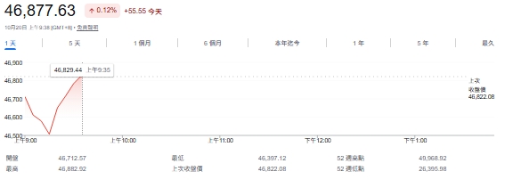 台股開盤》大盤黑翻紅、季線支撐來了!專家點名6檔賺價差標的