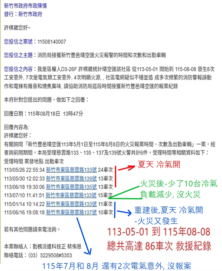 晴空匯火警內幕2-1》事發前爆違規疑雲!24台冷氣疑無照施工、未向台電報竣