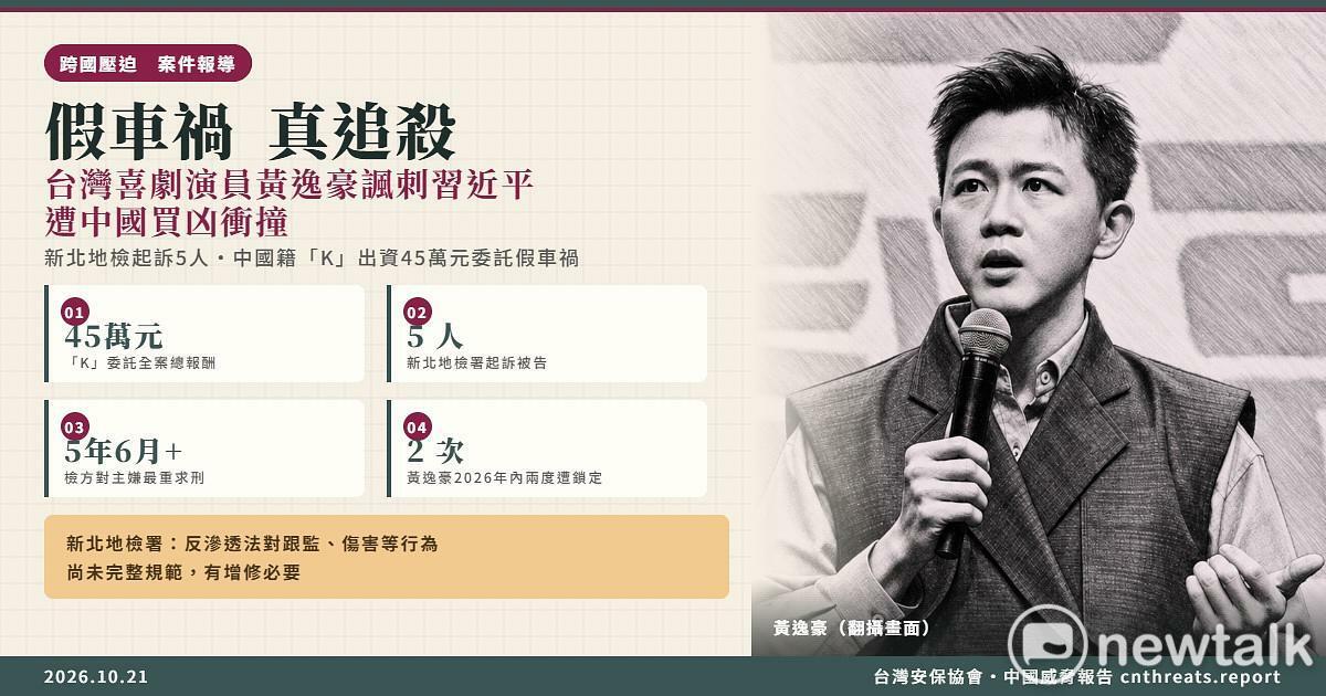外交部嚴譴中國跨國鎮壓黃逸豪案 籲民主夥伴共同抵制