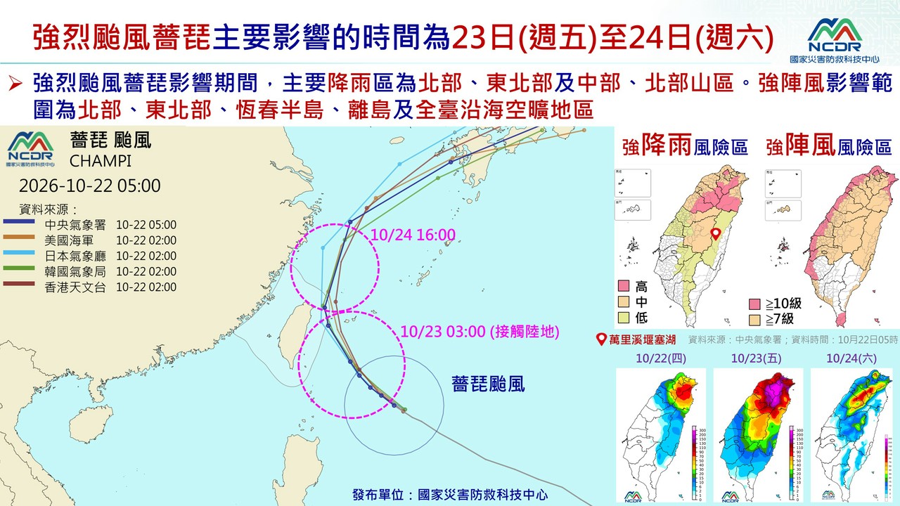薔琵颱風將籠罩全台!東南海域出現11公尺巨浪 北部5縣市淹水警戒