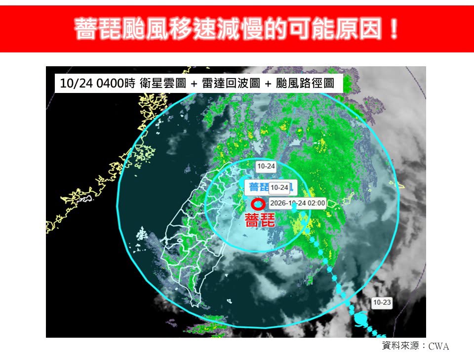 薔琵颱風移速砍半「時速20驟降至9公里」!專家揭3原因:非單純減弱