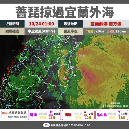 薔琵到底有沒有登陸?颱風眼回波「擦邊南方澳」掀論戰 氣象署揭真相