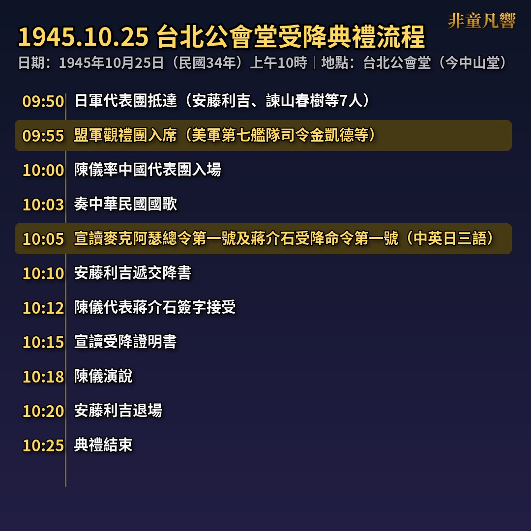 圖：童文薰／提供