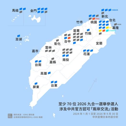 IORG揭至少70參選人涉兩岸交流 鍾東錦、陳玉珍、蔣萬安列連結程度前3名