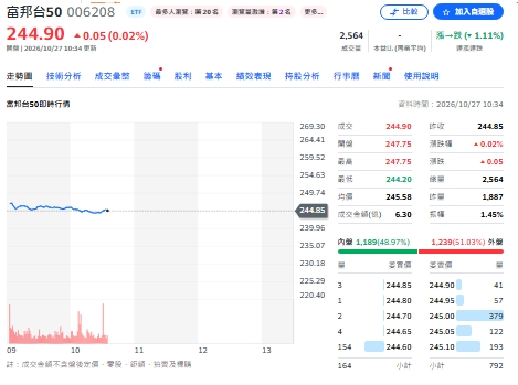 006208分割倒數!一張24萬降至3萬 71萬股民還有一關要過