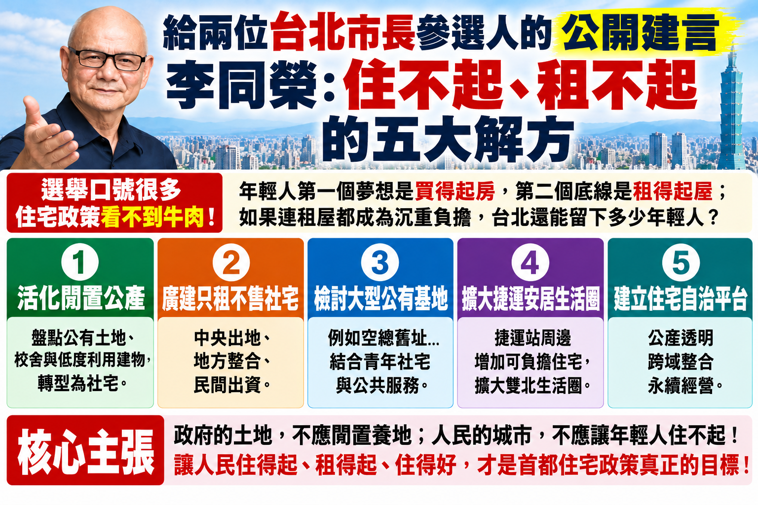 買不起也租不起!李同榮向北市長參選人喊話 揭居住問題五大解方