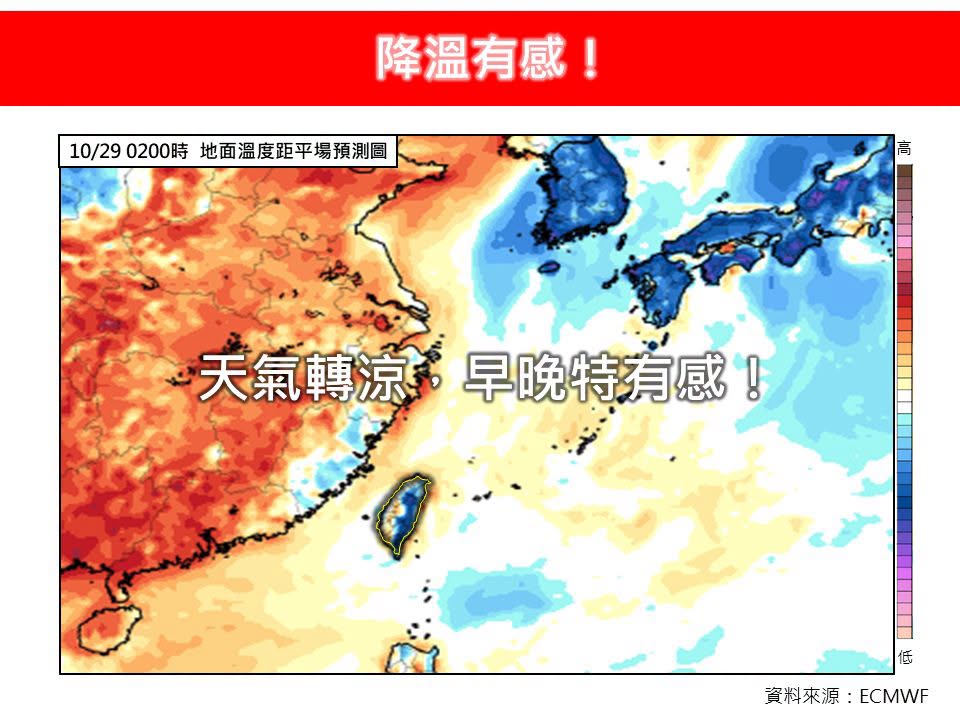 下週迎立冬!3波東北季風連襲「低溫剩1字頭」 專家:天氣跟過去很不一樣