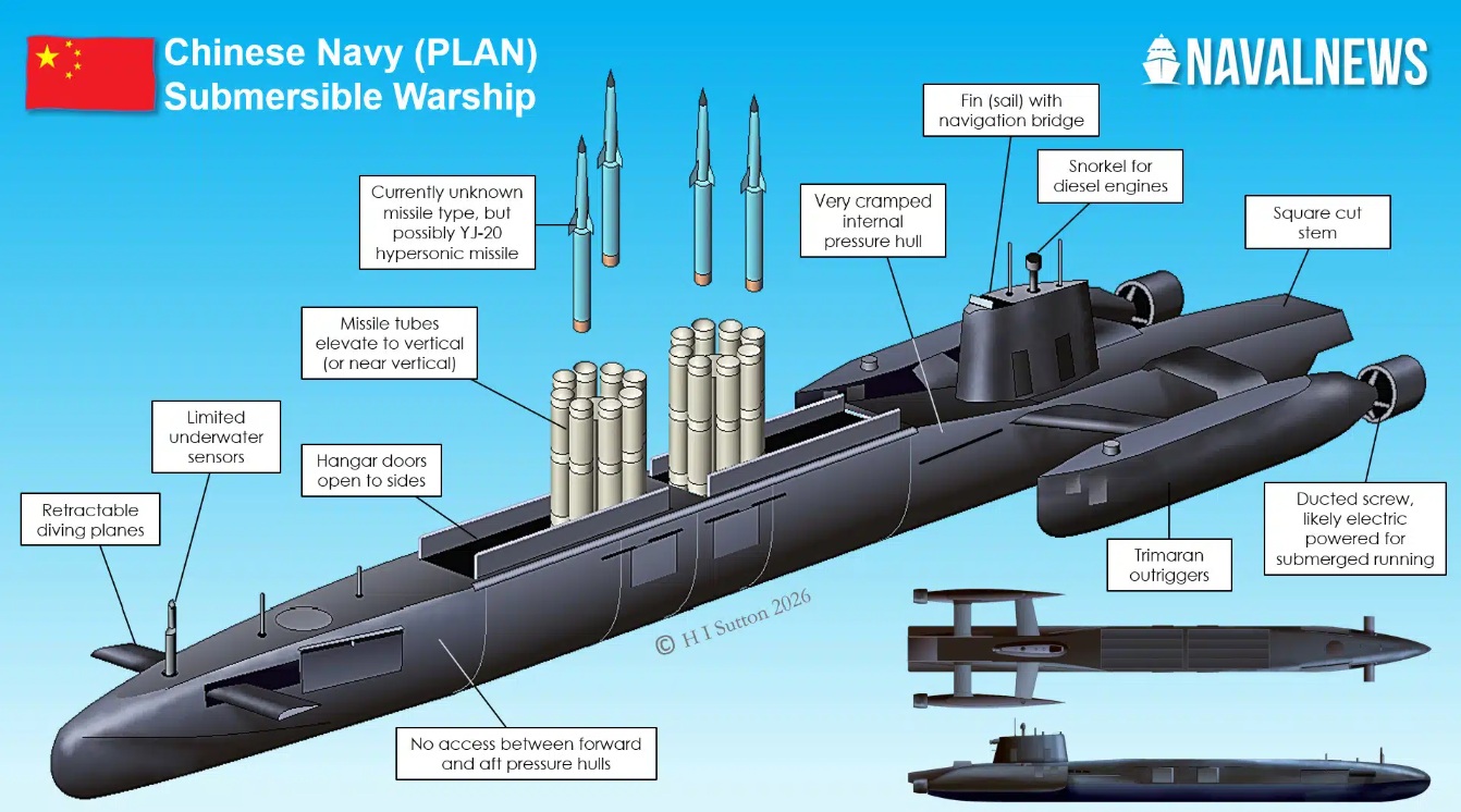  美國潛艦專家薩頓推測：中國新型三體潛航戰艦，可能配備16至18具飛彈發射管，可威脅1500公里外航艦戰鬥群。 圖：翻攝NavalNews 