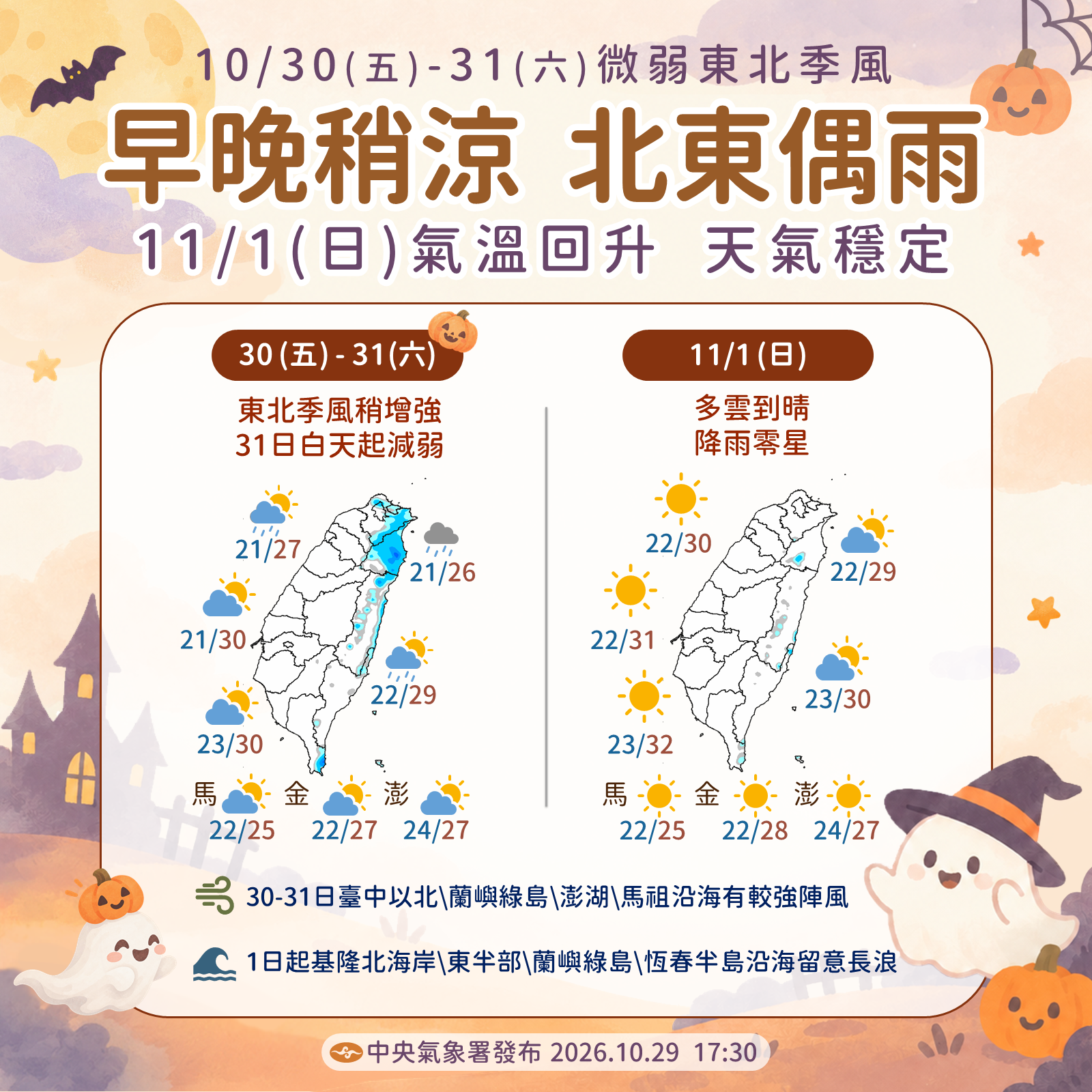 秋冬有感!3波東北季風接力報到 未來一週天氣趨勢一圖看