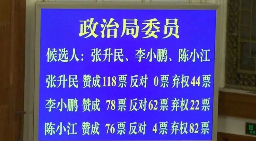  中共五中全會，張升民更上一層樓，獲得投票通過，升任政治局委員。 圖 : 翻攝自 X 騰飛龍講歷史 