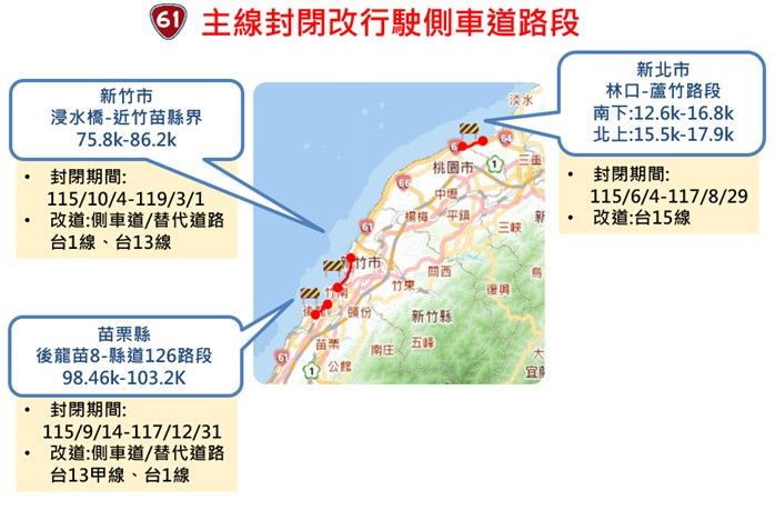 返鄉投票留意!台61線施工路段疏導措施一次看 用路人提前改道