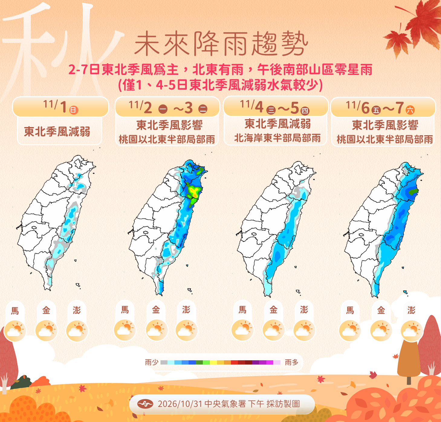 下週2東北季風接力襲台「高溫剩25度」!未來一週天氣趨勢一圖看