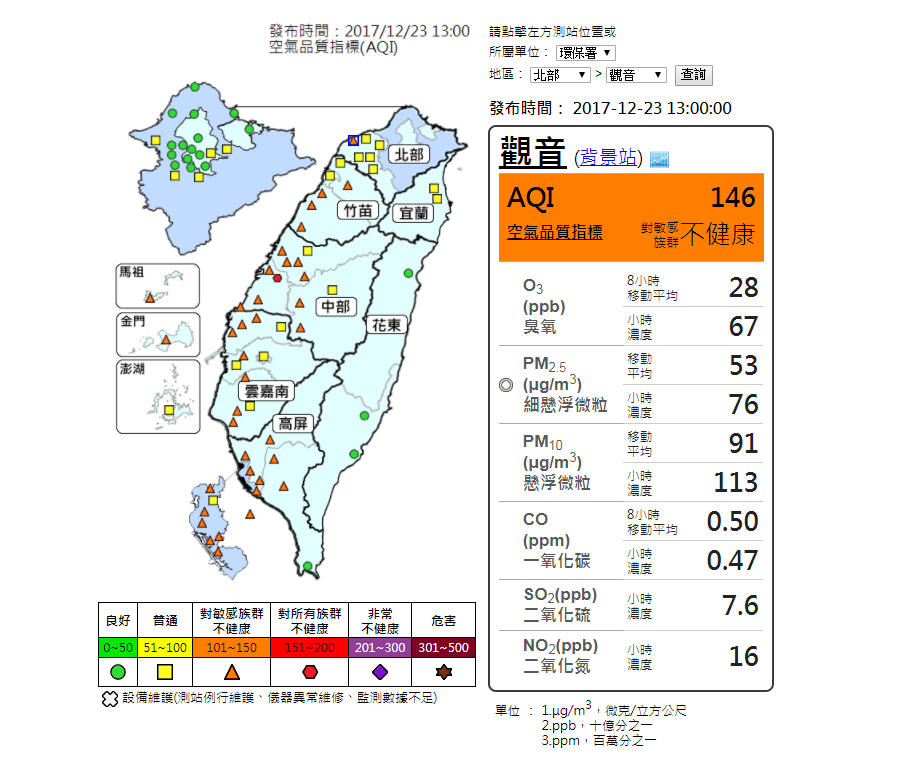 天氣一好空氣就差 西半部空品一片橘紅燈 生活 新頭殼newtalk