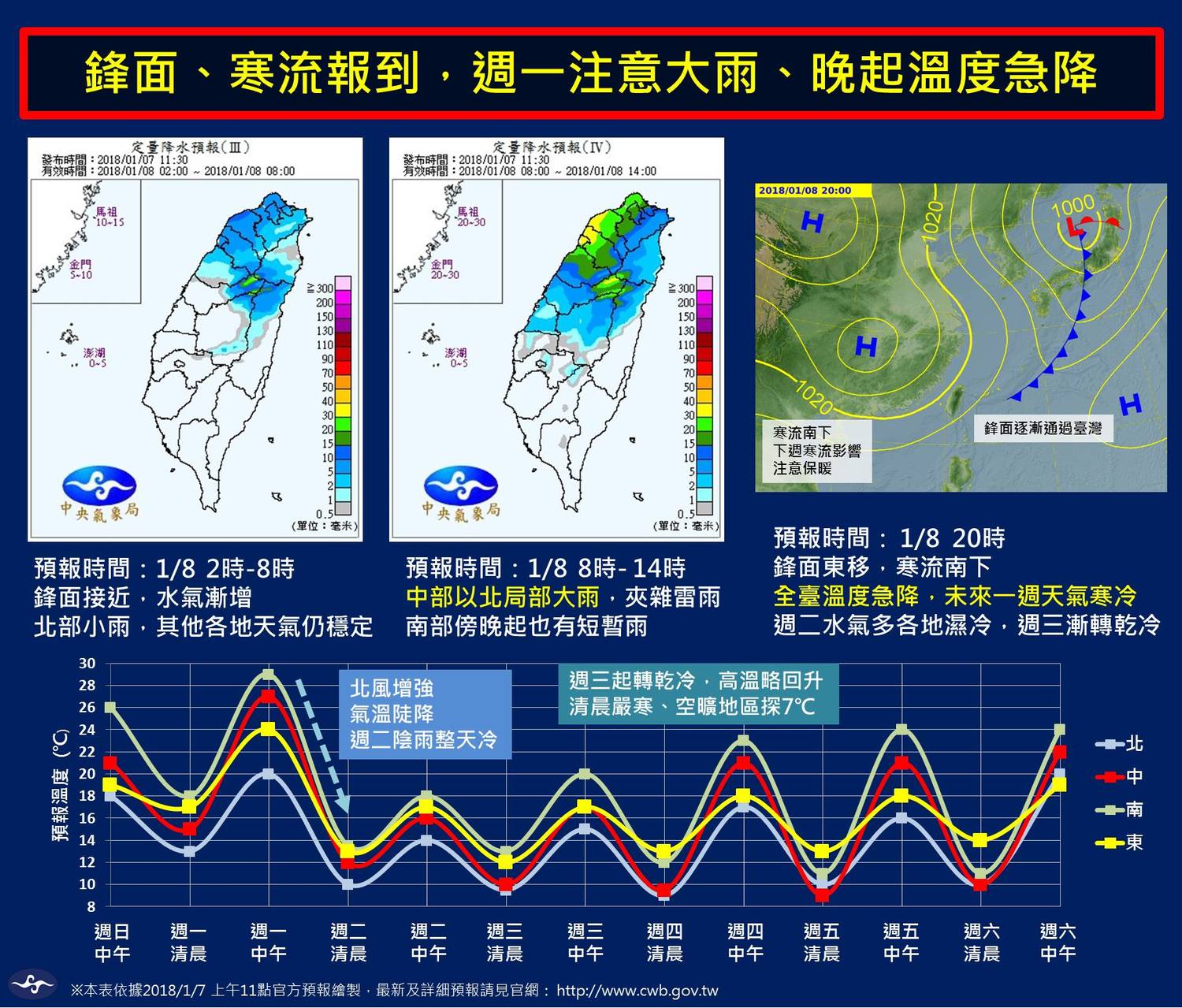 快看氣象局寒流懶人包！連冷7天 週二低溫探8度 | 生活 | Newtalk新聞