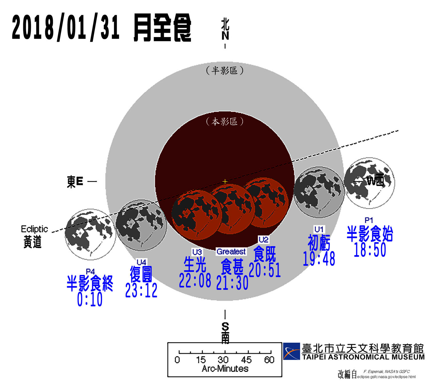 將於1月31日19:48到23:12有一場台灣全程可見的精彩月全食天象！這次月食同時也是超級滿月，而且還是2018年的第1個藍月，形成「紅色超級藍月」的罕見程度「5星級」天象。   圖：取自台北市立天文館網站