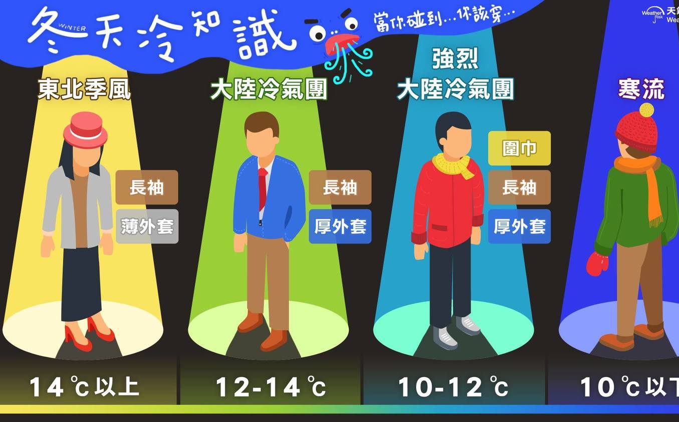 寒流、冷氣團傻傻分不清楚？懶人包讓你一次秒懂 | 生活 | Newtalk新聞