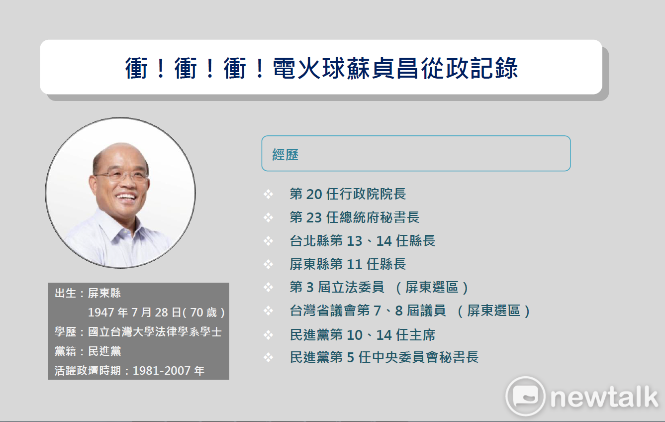 電火球蘇貞昌！從政經驗hen豐富| 政治| Newtalk新聞
