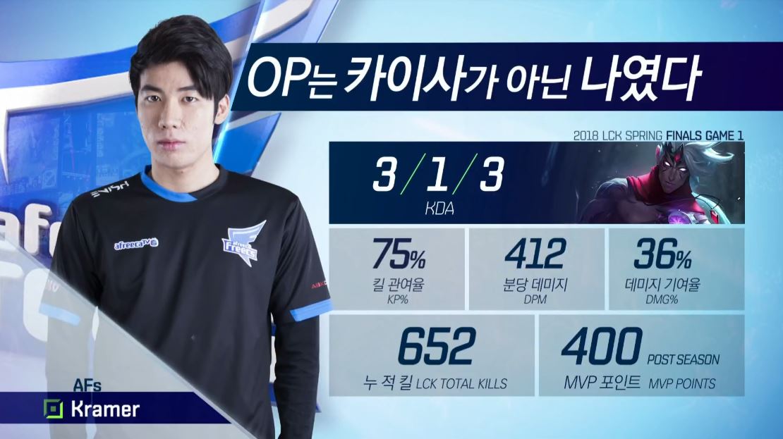 KZ上野的初期失誤讓AFs抓穩了整場節奏，最終AFs率先拿下第一盤。