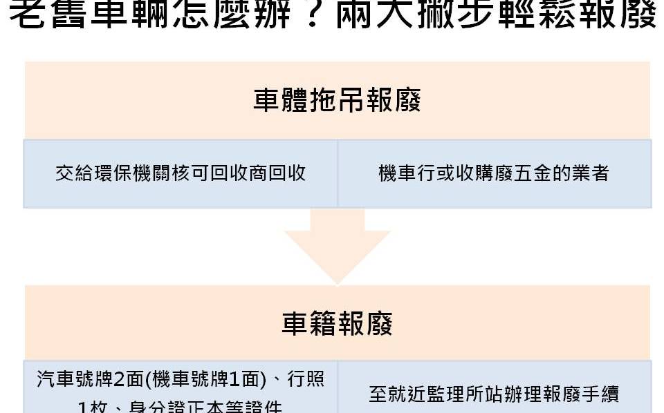 報廢車輛很簡單 ２步驟搞定老舊汽機車 生活 新頭殼newtalk