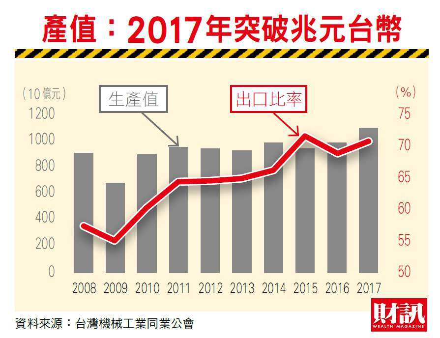 Amazon 臺灣薪水 Puteri
