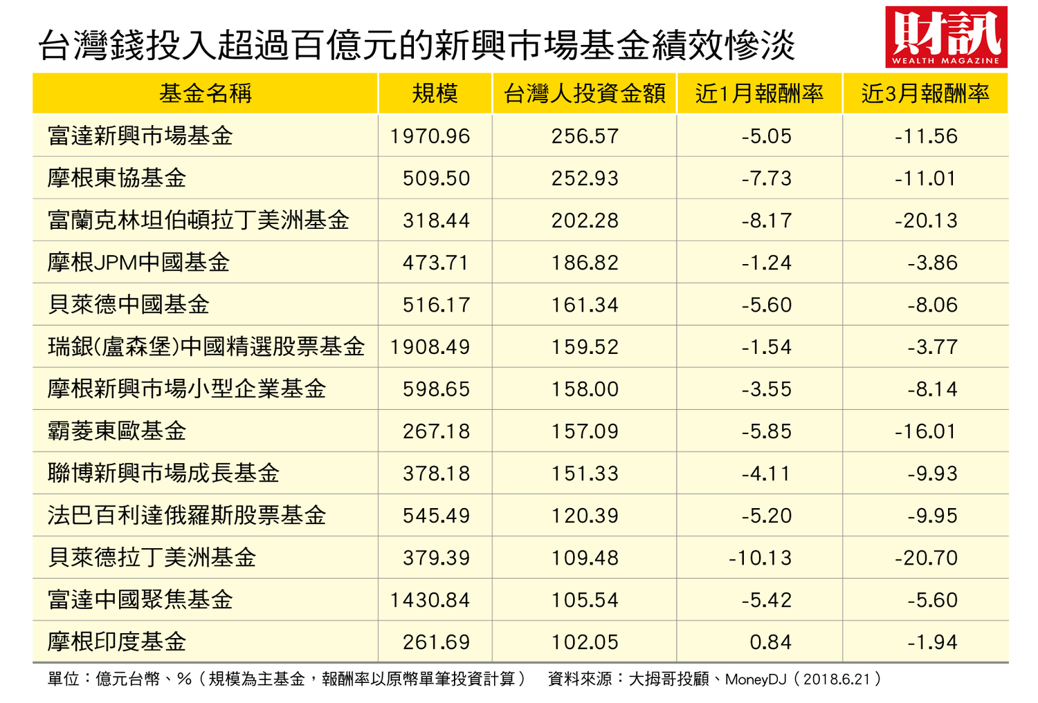 新興市場曝險金額破兆投資人資產蒸發千億台幣 財經 新頭殼newtalk