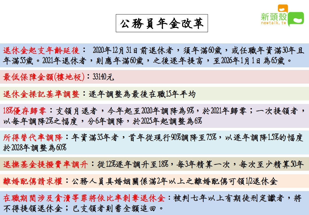 呂秋遠 退休金前任可分一半公務員會爆離婚潮 Ettoday法律新聞 Ettoday新聞雲