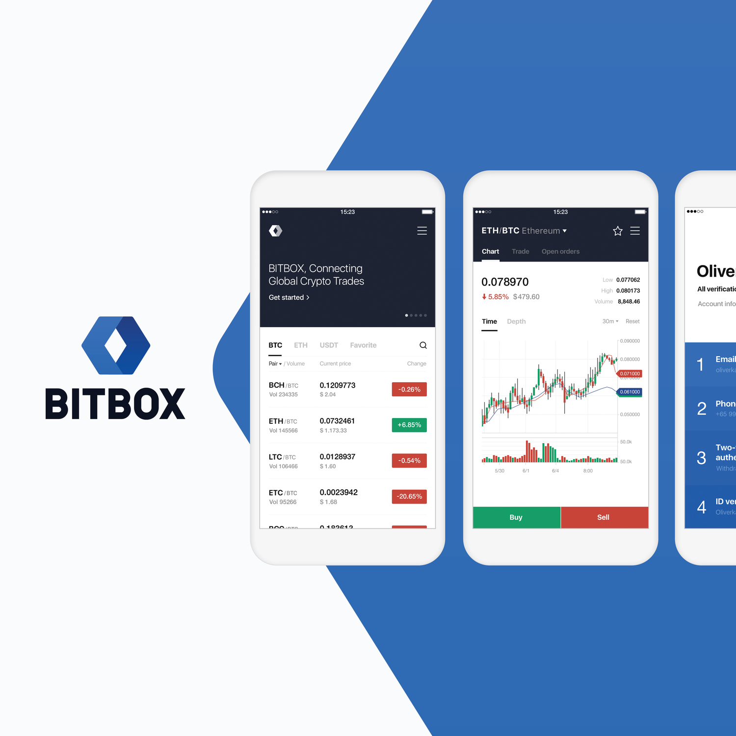 加密貨幣交易所「BITBOX」正式啟動營運。   圖：LINE提供