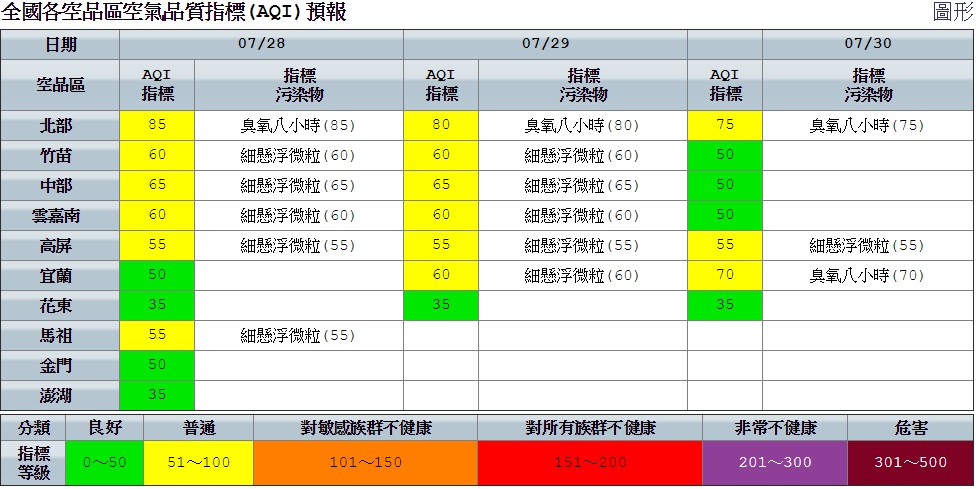 今(28)日各地天氣仍受到「冷心低壓」影響，午後各地雷雨機會仍高，也有機會降雨持續到入夜。