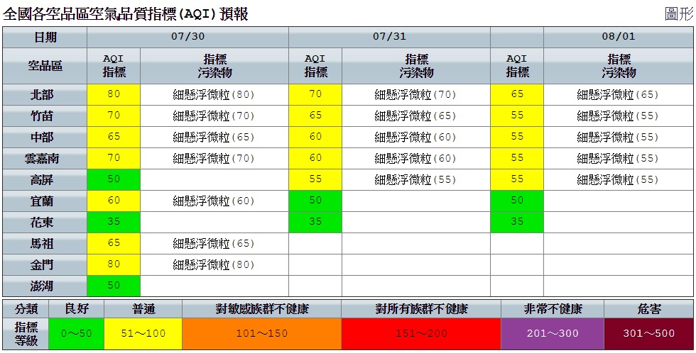 台灣颱風論壇｜天氣特急在FB提到，本周留意高溫、午後雷陣雨天氣。