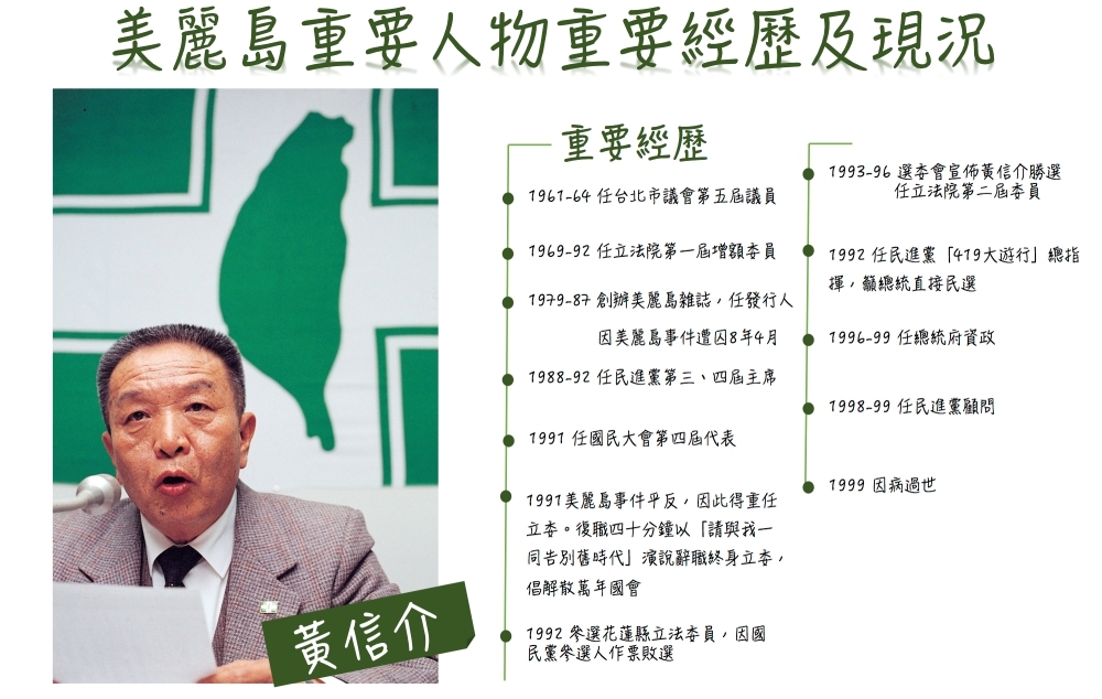 黃信介冥誕90週年 美麗島重要人物現況如何？ | 政治 | Newtalk新聞